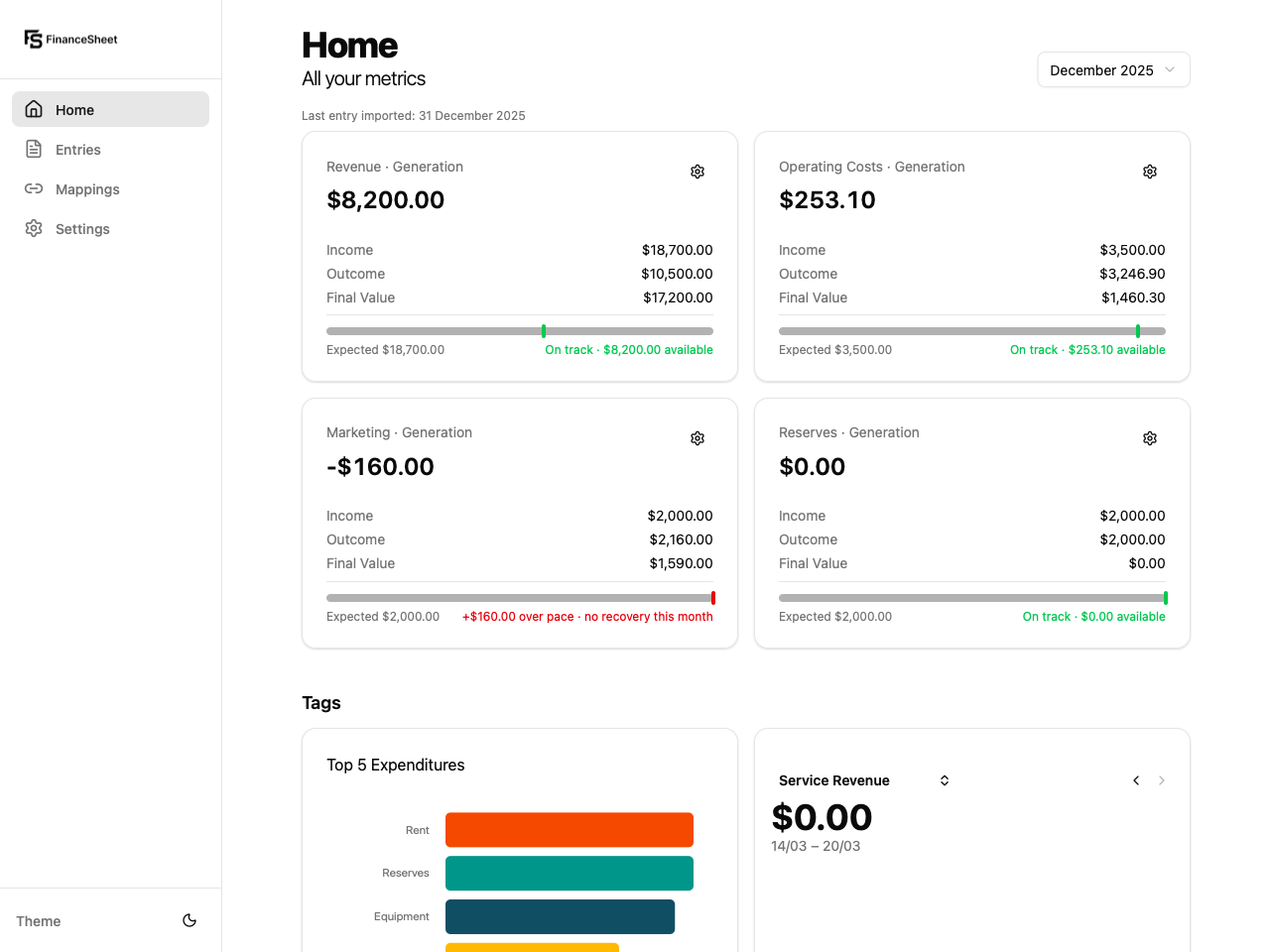 FinanceSheet metrics