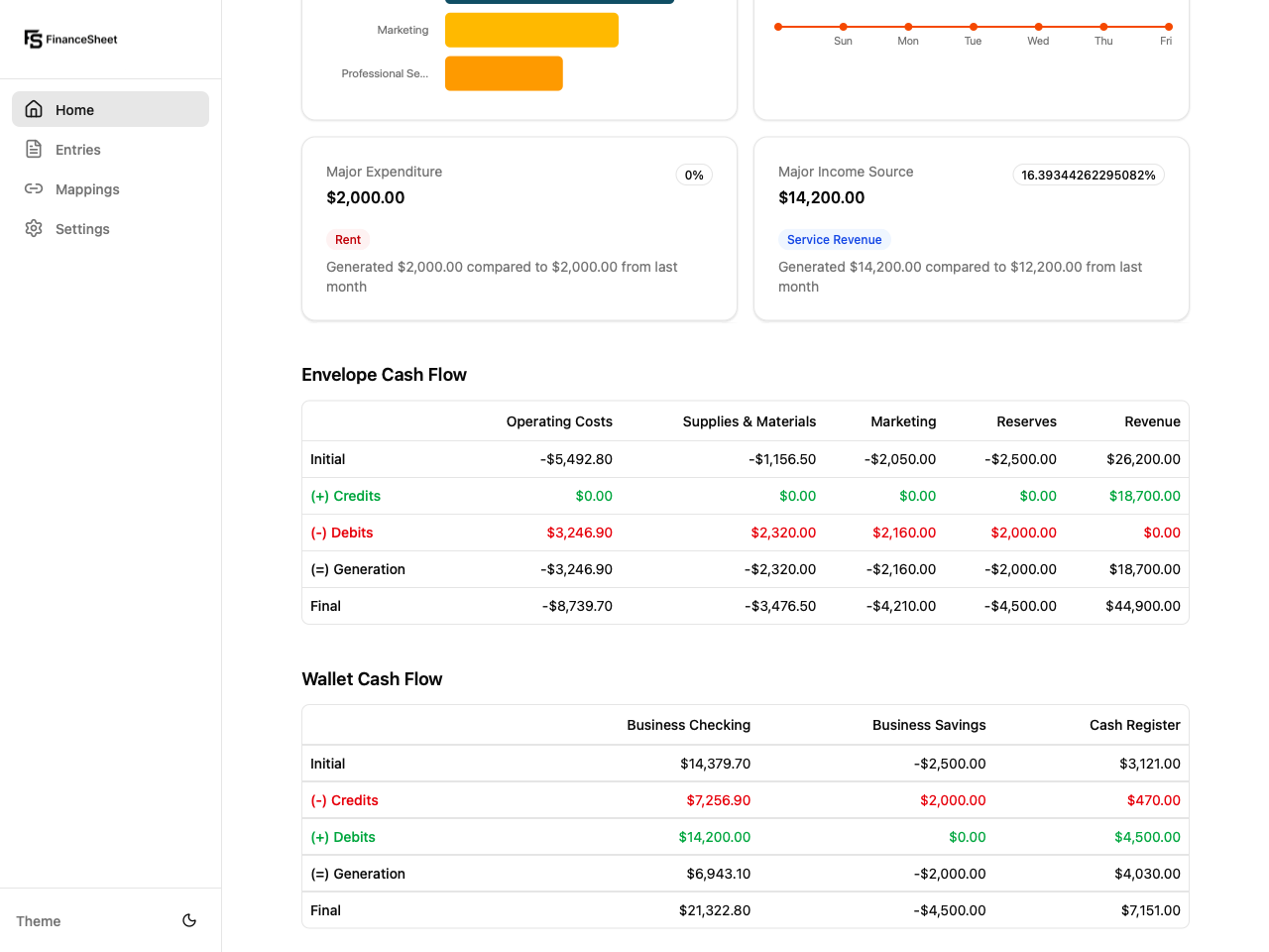 FinanceSheet cash flow